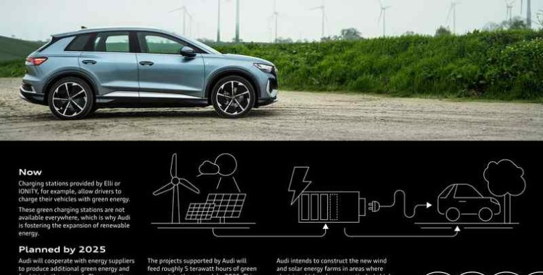 Az Audi segíti a megújuló energia térhódítását